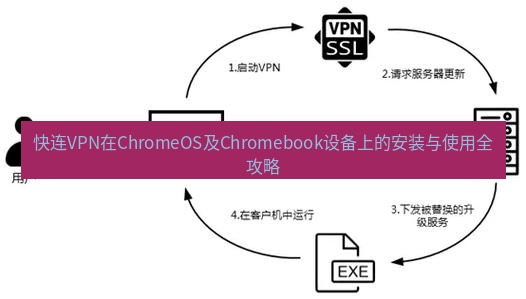 快连VPN 快连VPN在ChromeOS及Chromebook设备上的安装与使用全攻略