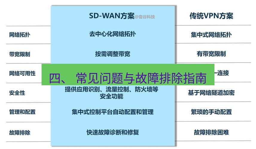 快连VPN 四、 常见问题与故障排除指南