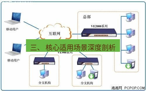 快连VPN 三、 核心适用场景深度剖析
