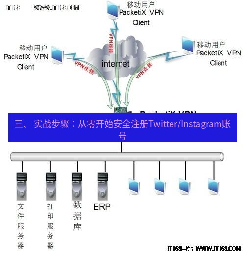 快连VPN 三、 实战步骤：从零开始安全注册Twitter/Instagram账号