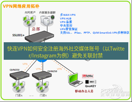 快连VPN 快连VPN如何安全注册海外社交媒体账号（以Twitter/Instagram为例）避免关联封禁