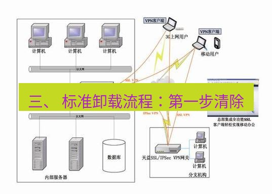 快连VPN 三、 标准卸载流程：第一步清除