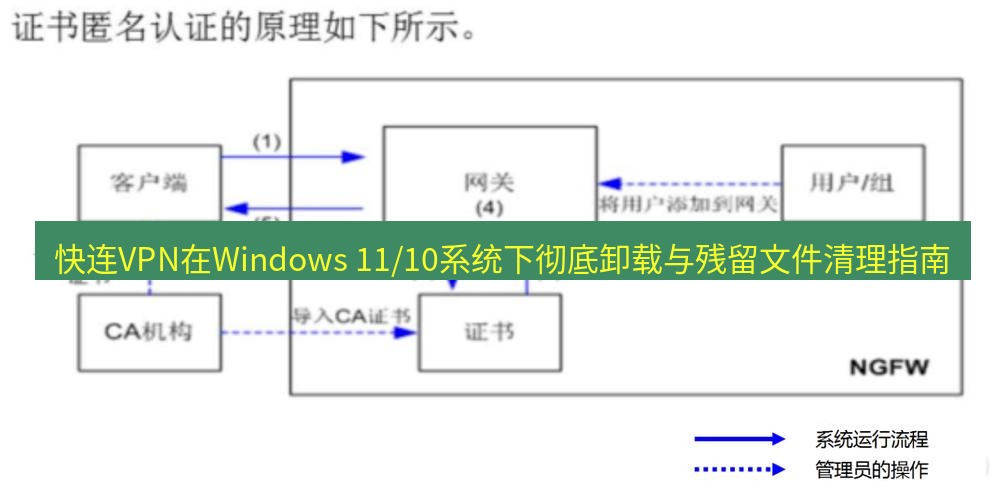 快连VPN 快连VPN在Windows 11/10系统下彻底卸载与残留文件清理指南