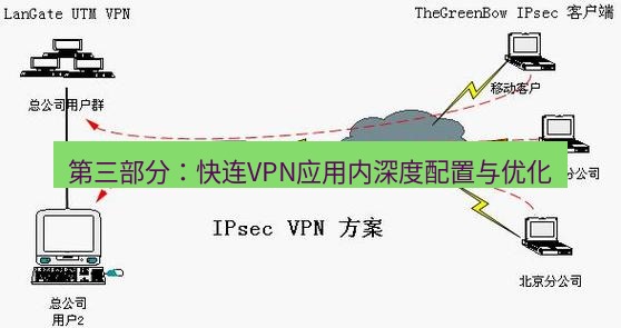 快连VPN 第三部分：快连VPN应用内深度配置与优化