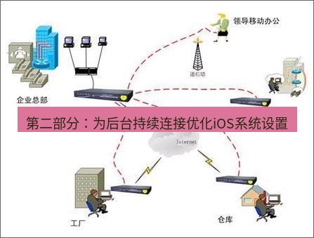快连VPN 第二部分：为后台持续连接优化iOS系统设置
