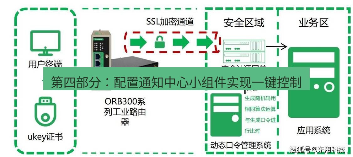 快连VPN 第四部分：配置通知中心小组件实现一键控制