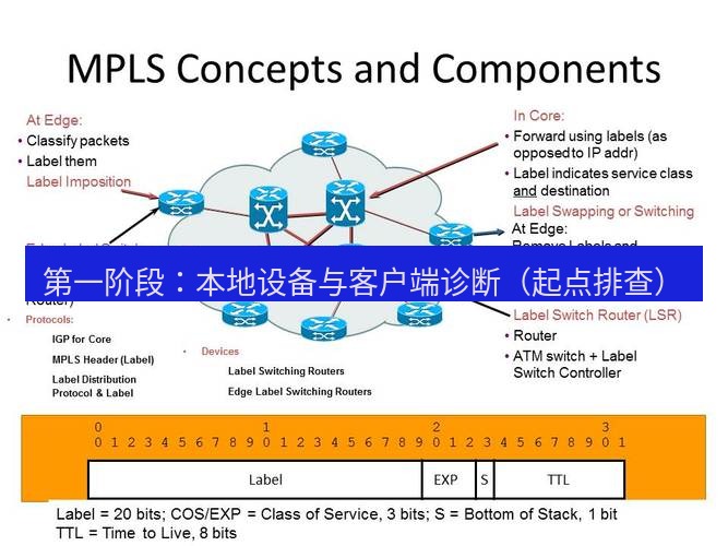 快连VPN 第一阶段：本地设备与客户端诊断（起点排查）