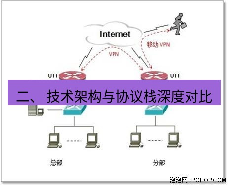 快连VPN 二、 技术架构与协议栈深度对比
