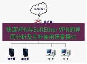 快连VPN 快连VPN与SoftEther VPN的异同分析及互补使用场景探讨