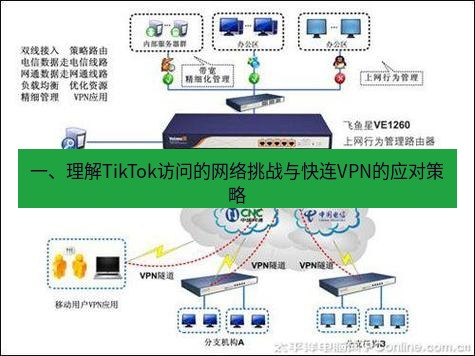 快连VPN 一、理解TikTok访问的网络挑战与快连VPN的应对策略