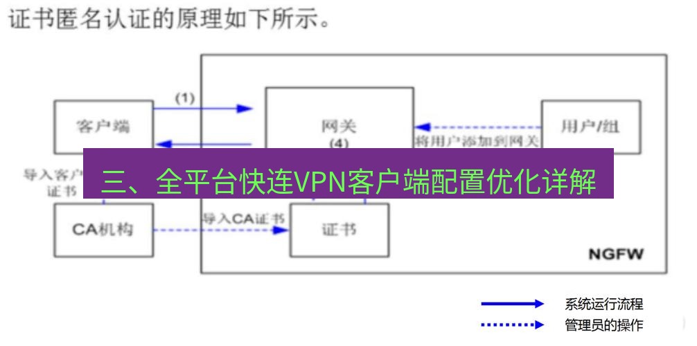 快连VPN 三、全平台快连VPN客户端配置优化详解