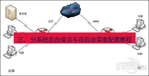 快连VPN 三、 分系统后台保活与自启动深度配置教程