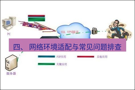 快连VPN 四、 网络环境适配与常见问题排查