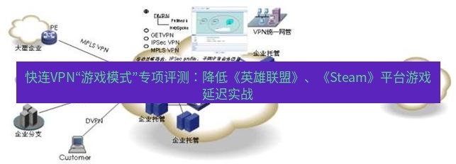 快连VPN 快连VPN“游戏模式”专项评测：降低《英雄联盟》、《Steam》平台游戏延迟实战