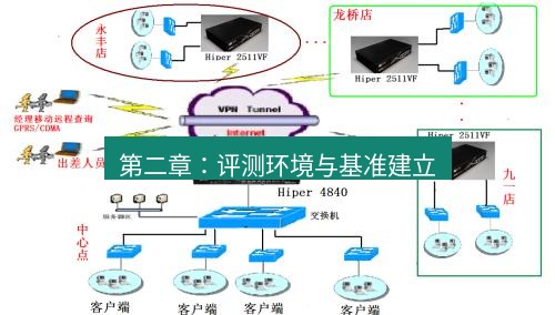 快连VPN 第二章：评测环境与基准建立