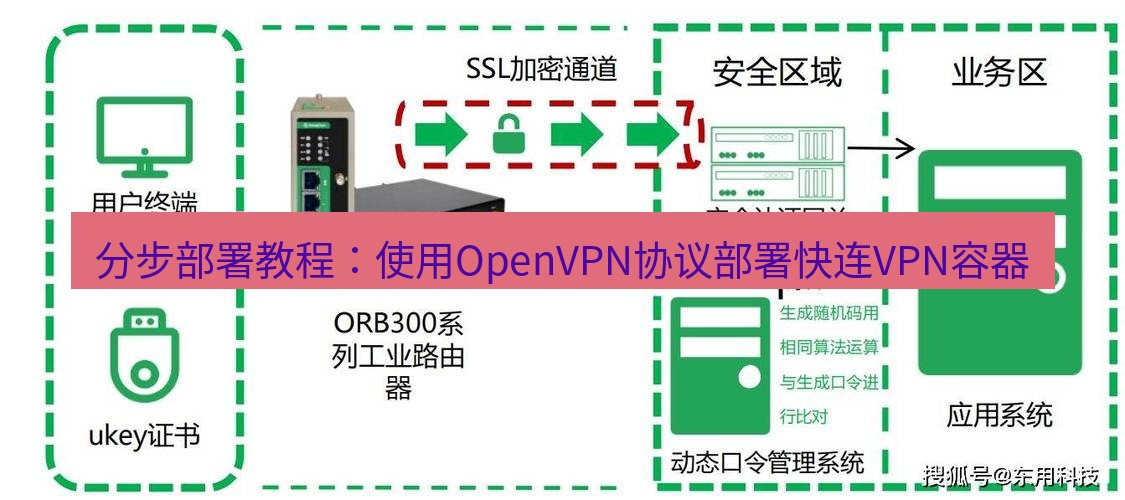 快连VPN 分步部署教程：使用OpenVPN协议部署快连VPN容器