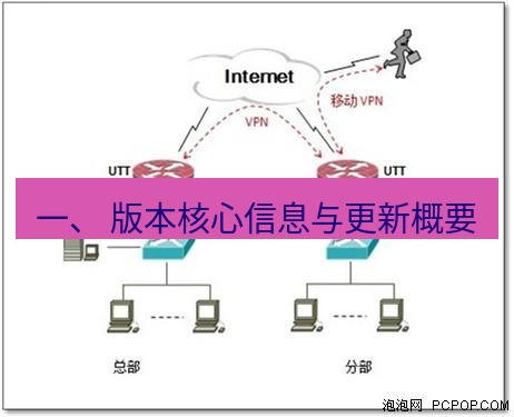 快连VPN 一、 版本核心信息与更新概要