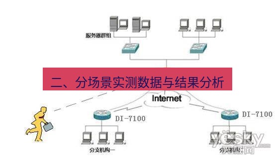 快连VPN 二、分场景实测数据与结果分析