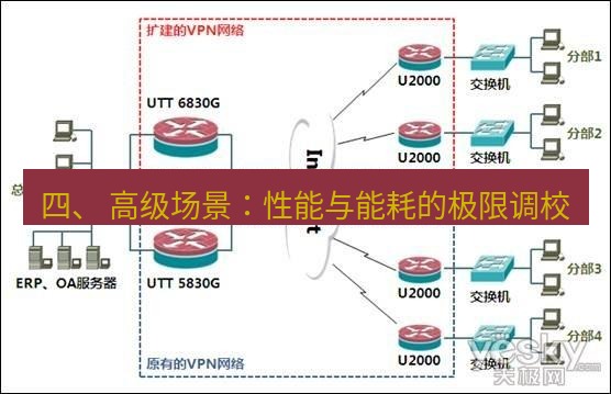 快连VPN 四、 高级场景：性能与能耗的极限调校