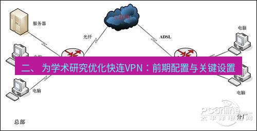 快连VPN 二、 为学术研究优化快连VPN：前期配置与关键设置