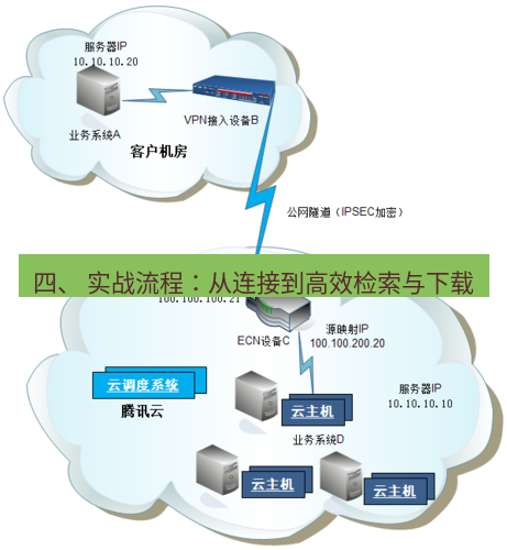 快连VPN 四、 实战流程：从连接到高效检索与下载
