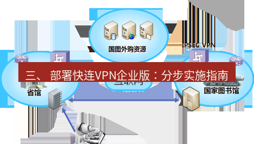 快连VPN 三、 部署快连VPN企业版：分步实施指南